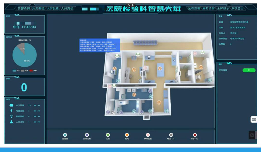 甘家口医院检测大屏