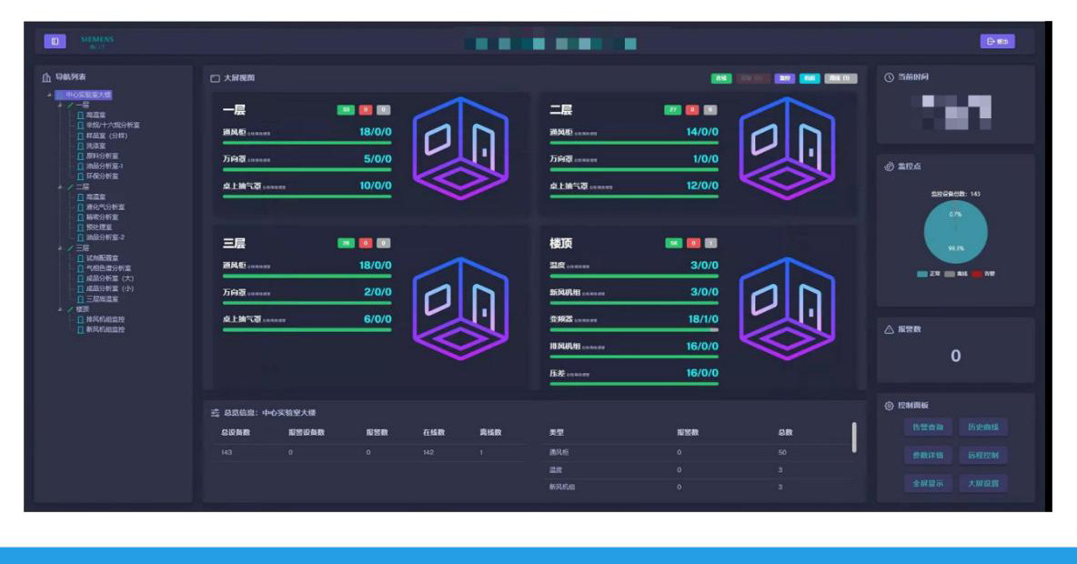齐润化工质检中心实验室智慧平台